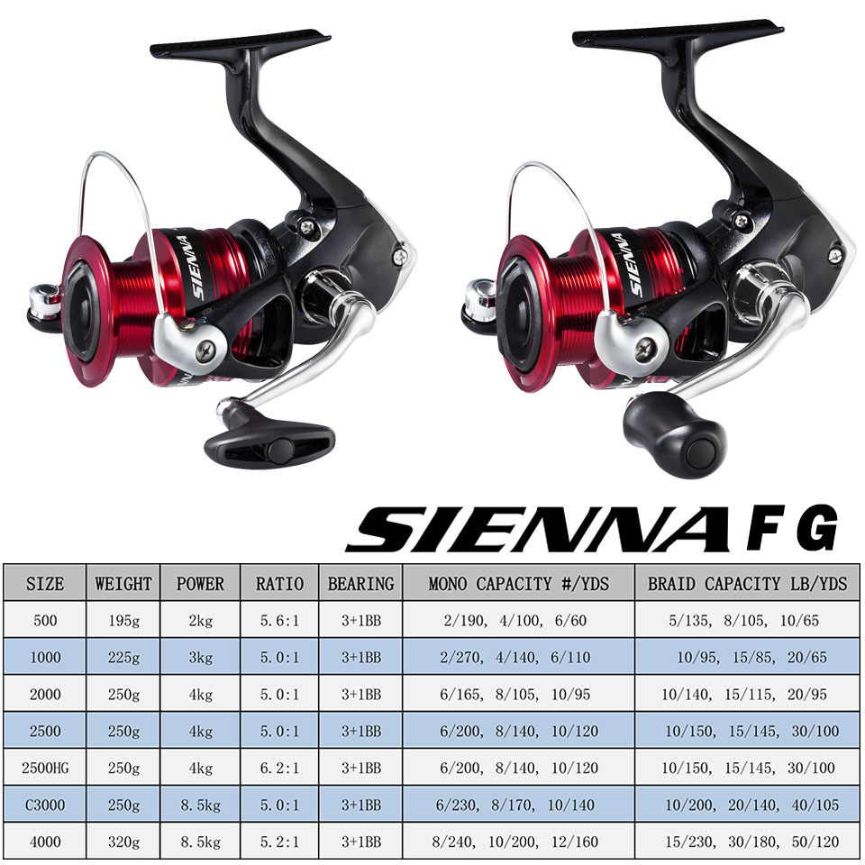 Máy Câu Quay SHIMANO SIENNA ốn - đánh giá và giá Shimano Reel Sienna