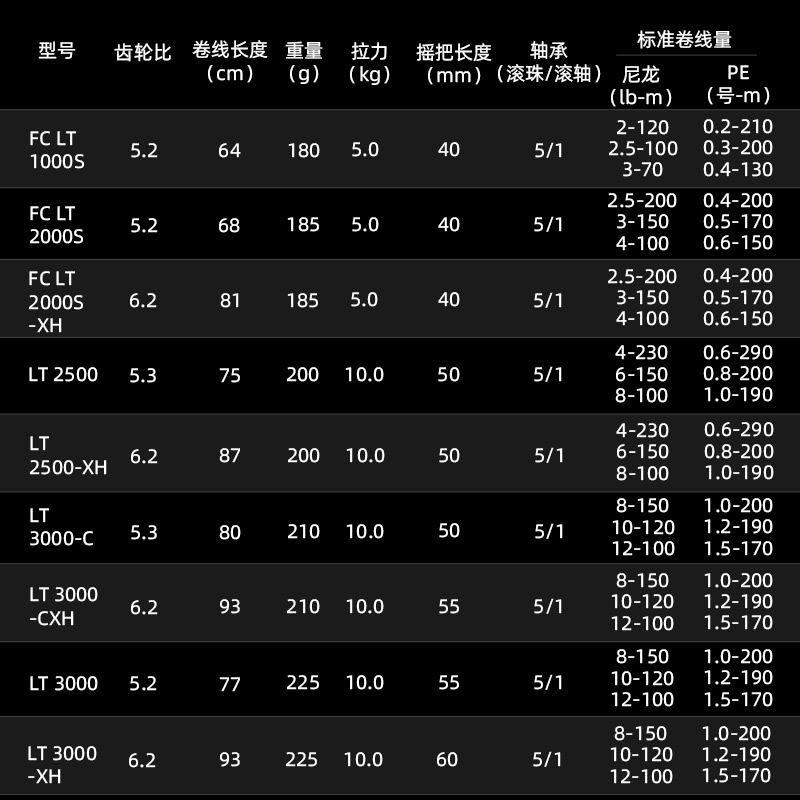 DAIWA FREAMS LT Spining Fishin - đánh giá và giá Daiwa Reel Bg