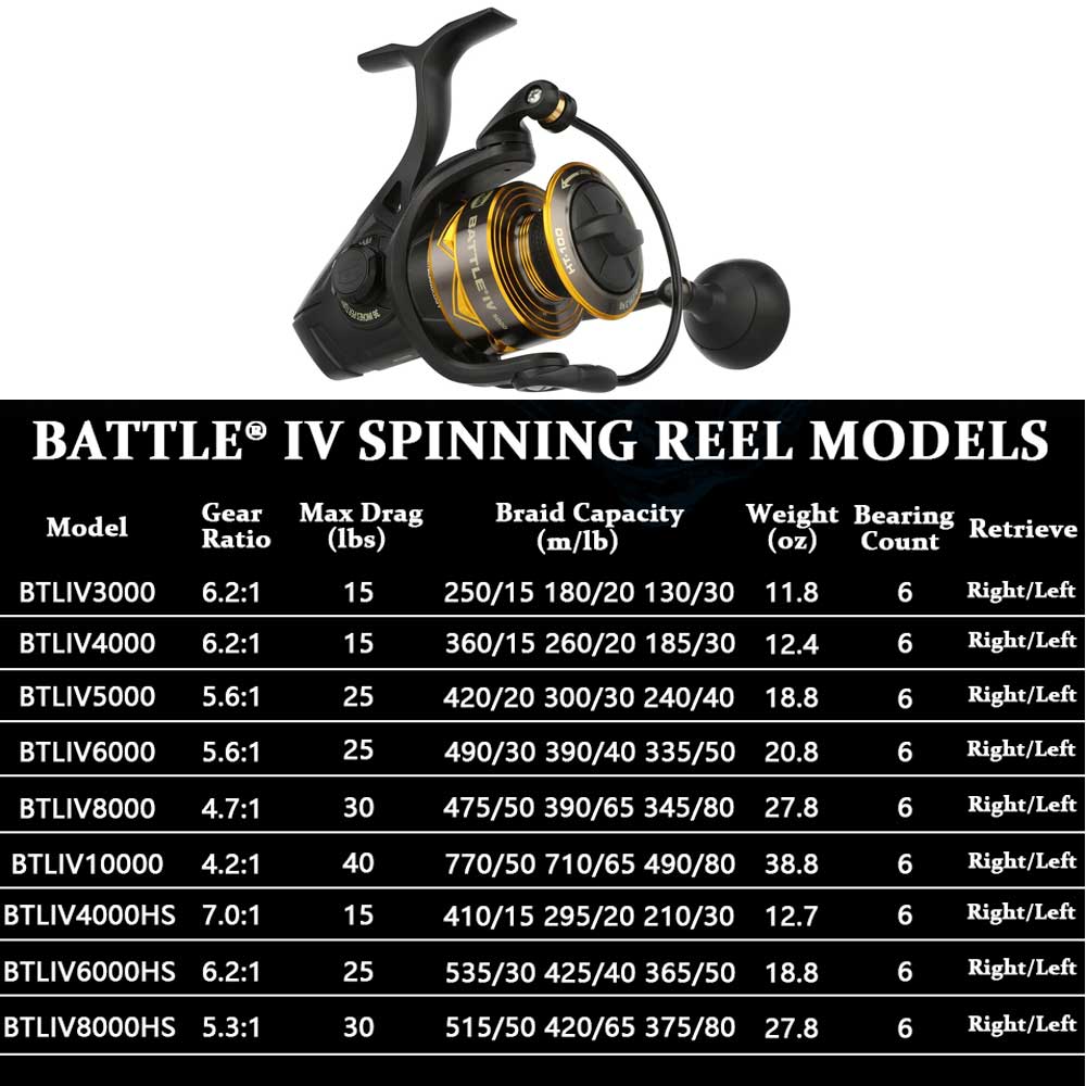 NEW PENN BATTLE 4 Spinning ree - đánh giá và giá Daiwa Reel Bg