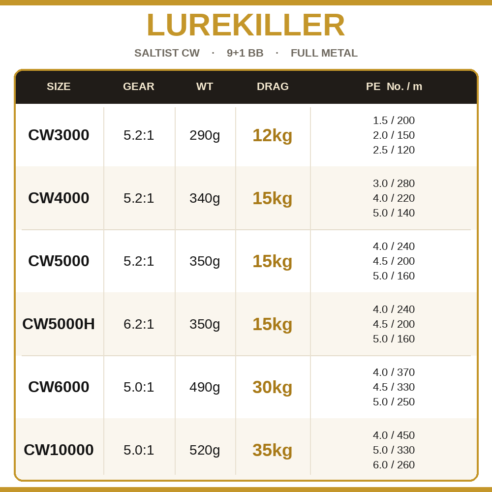 Máy câu cá biển Lurekiller Sal - đánh giá và giá Daiwa Reel Bg