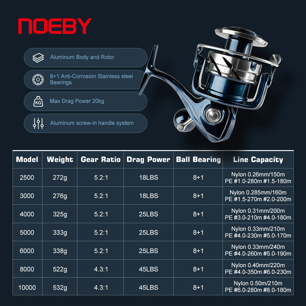 Máy câu cá Noeby, các loại 250 - đánh giá và giá Daiwa Reel Bg